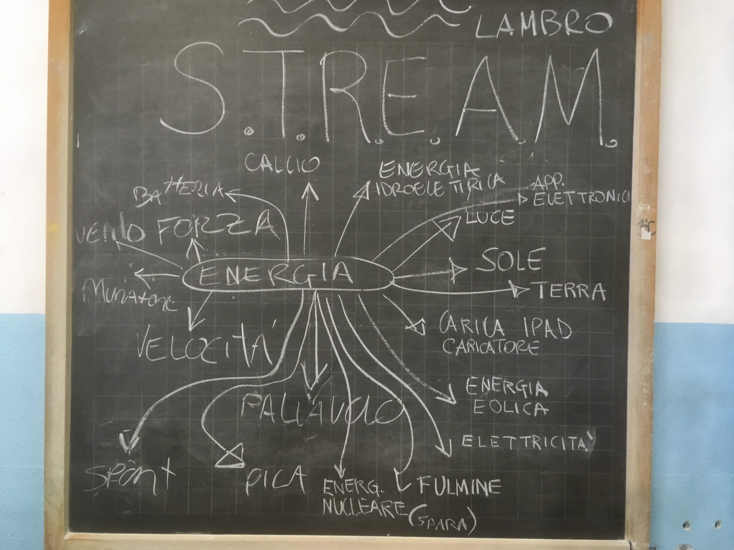 stream1_galleri_fondazionecomunità_milano